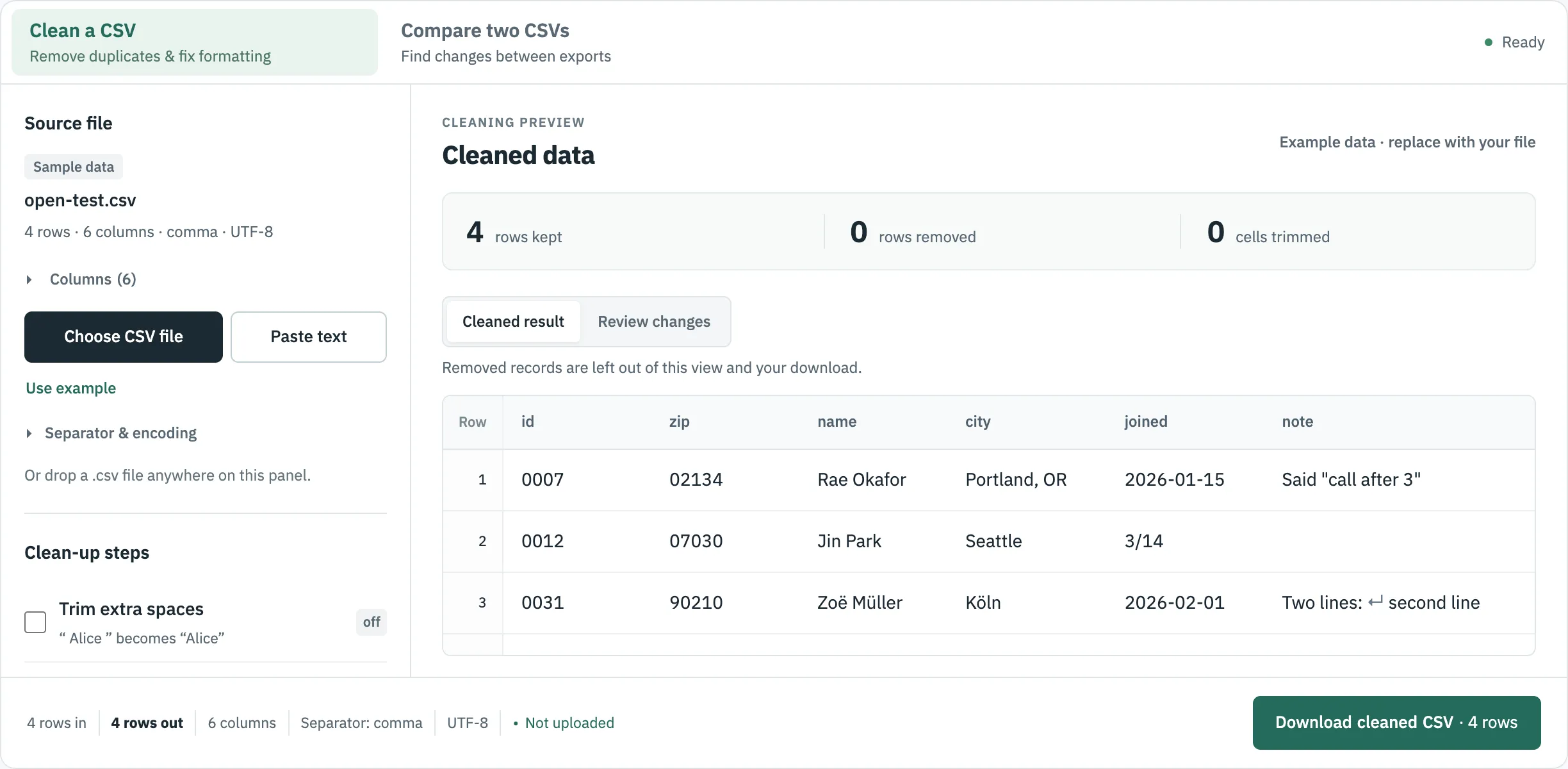 CSVLane with open-test.csv loaded: four rows with 0007, 02134, Portland, OR and Zoë Müller displayed as written