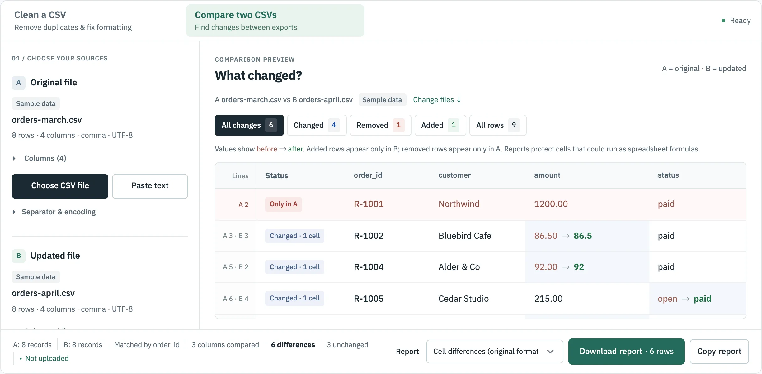 CSVLane Compare with the March and April orders: six differences listed, including R-1001 only in A and R-1009 only in B
