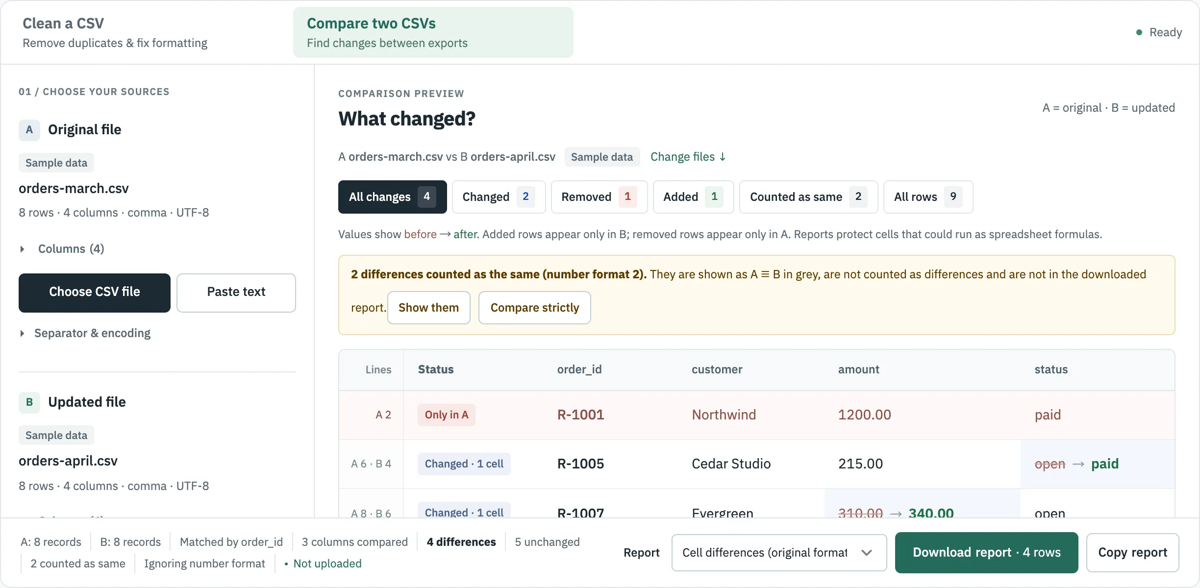 CSVLane Compare with the Number format rule on: four differences remain and two are counted as the same